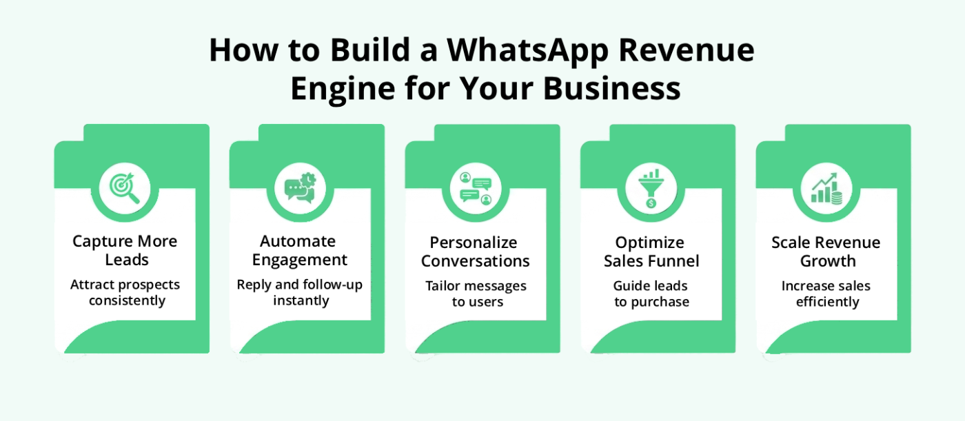 WhatsApp business automation