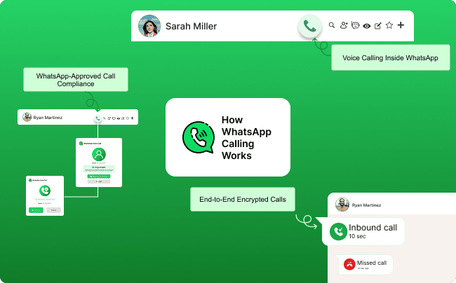 How WhatsApp Calling Works