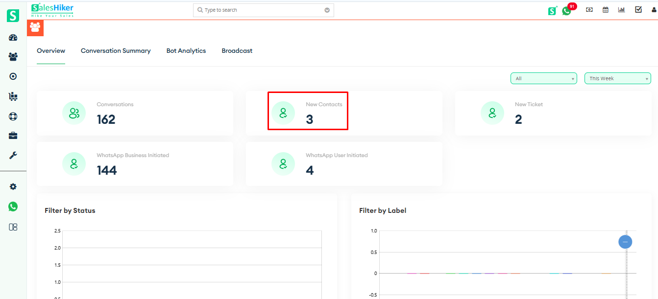 New contacts metric displaying how many users were added to the CRM contact list