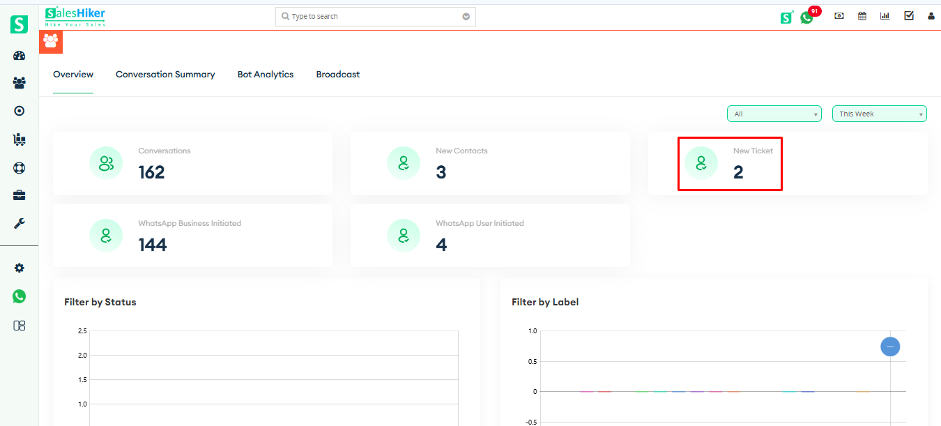 New tickets metric displaying the total support tickets generated during the selected period