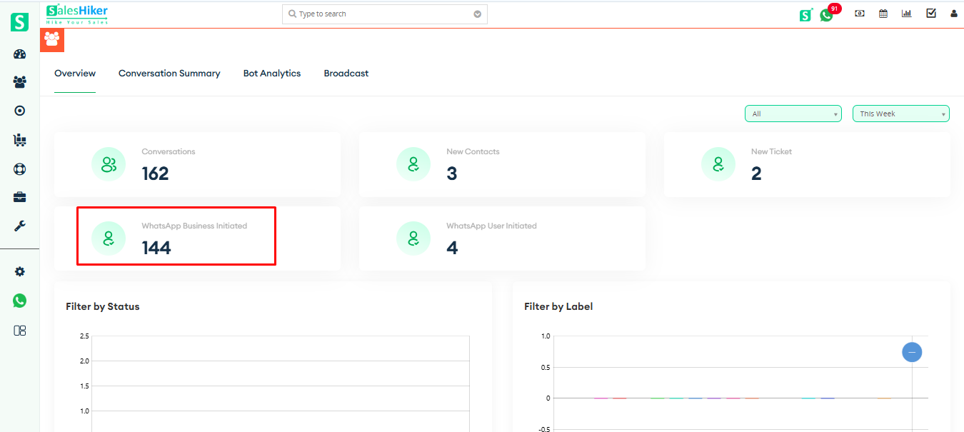 CRM dashboard analytics tracking business-initiated WhatsApp conversations