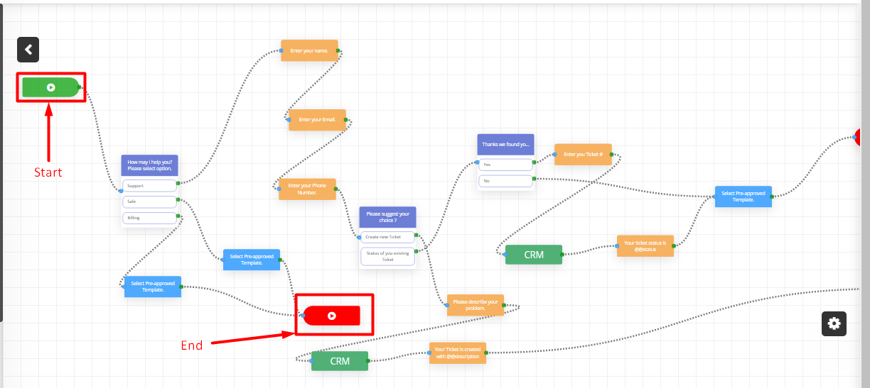 whatsapp-chatbot-flow-start-end-nodes-highlighted